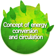Concept of energy conversion and circulation