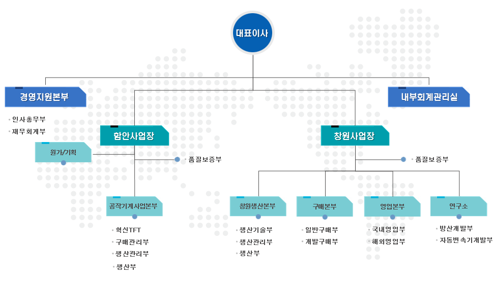 조직도