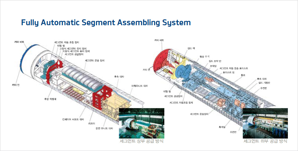 Fully Automatic Segment Assembling System